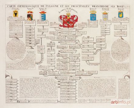 GUEUDEVILLE Nicolas | Carte Genealogique de Pologne et les Principalles Branches de ses Rois