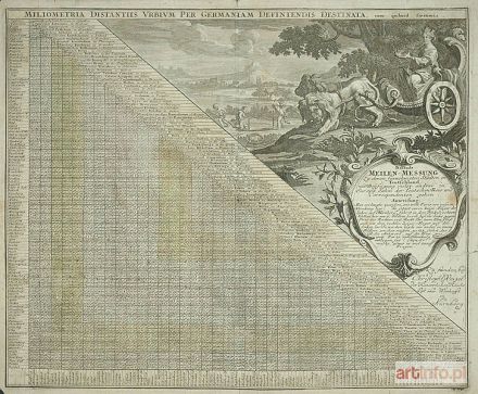 WEIGEL Johann Christoph | Miliometria distantiis urbium per Germaniam definiendis destinata